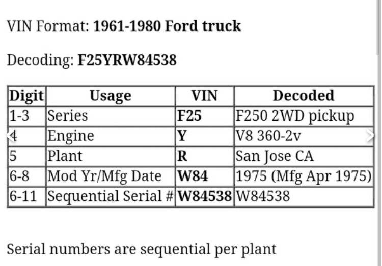 Ford-F250-camper-special.custom-1975-orange-22