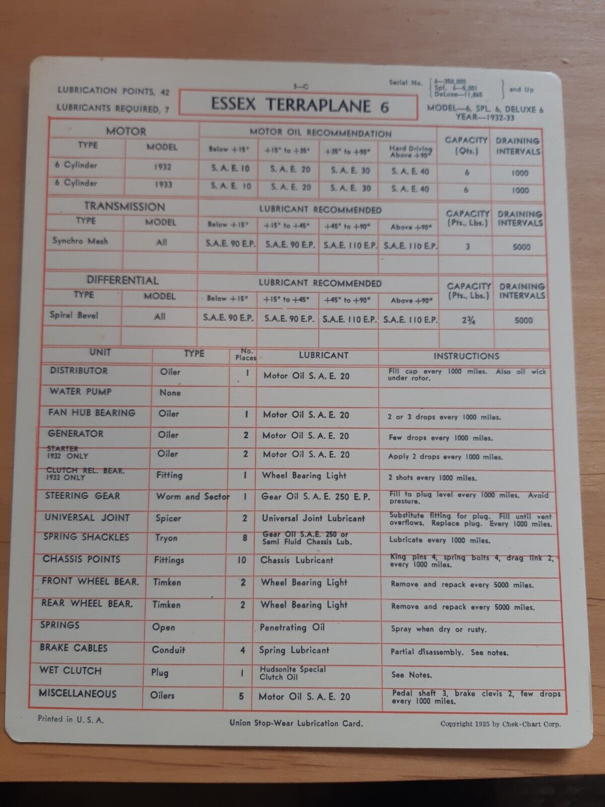 Essex  1932