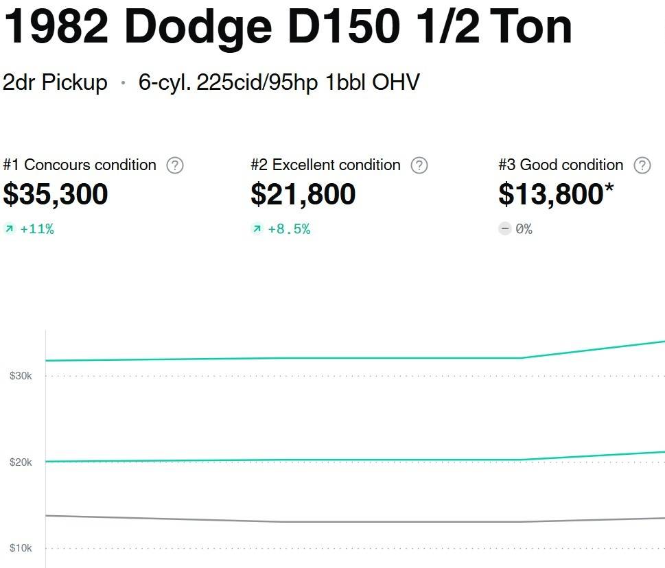Dodge-d150-ram-1982-white-20