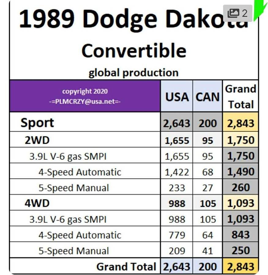 Dodge-dakota-convertible-1989-red-17