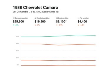 Chevrolet-Camaro-convertible-1988-White-Black-15