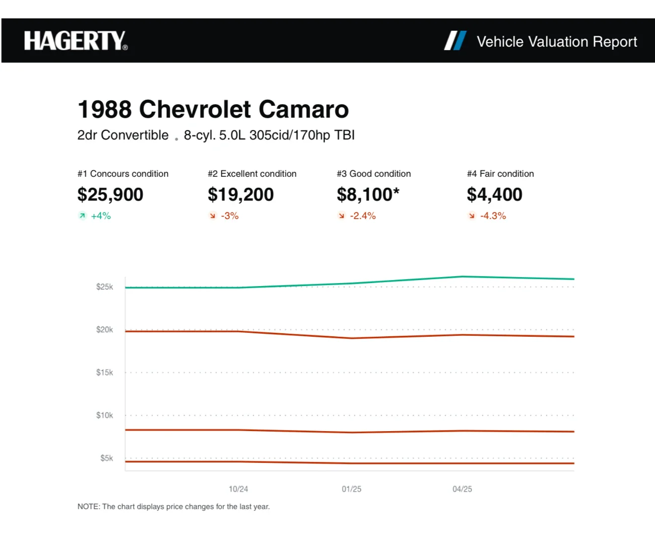 Chevrolet-Camaro-convertible-1988-White-Black-15