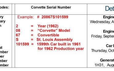 Chevrolet-corvette-1962-red-4