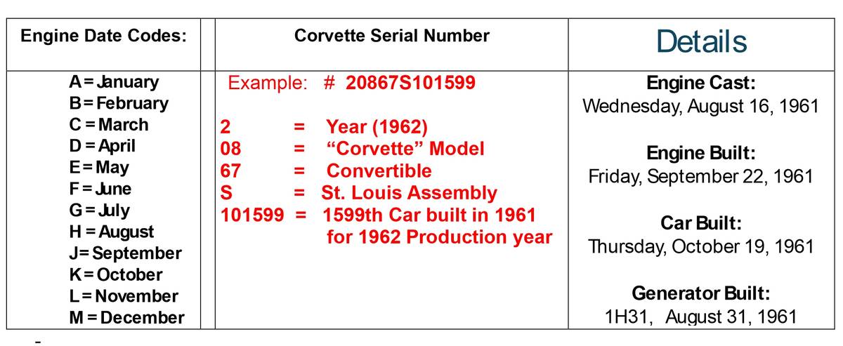 Chevrolet-corvette-1962-red-4