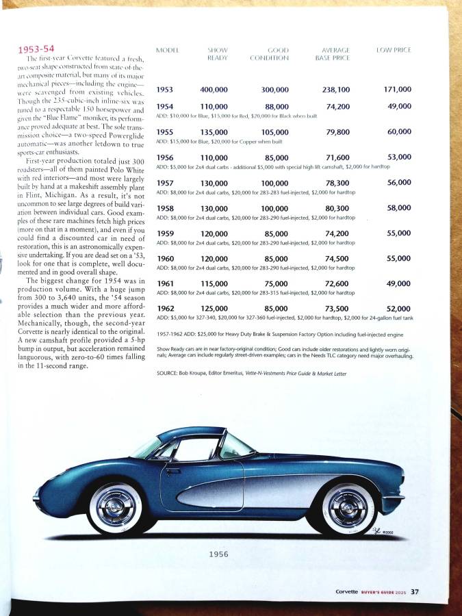Chevrolet-corvette-1962-red-6