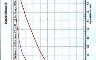 Chevrolet-Corvette-1991-Hatchback-29