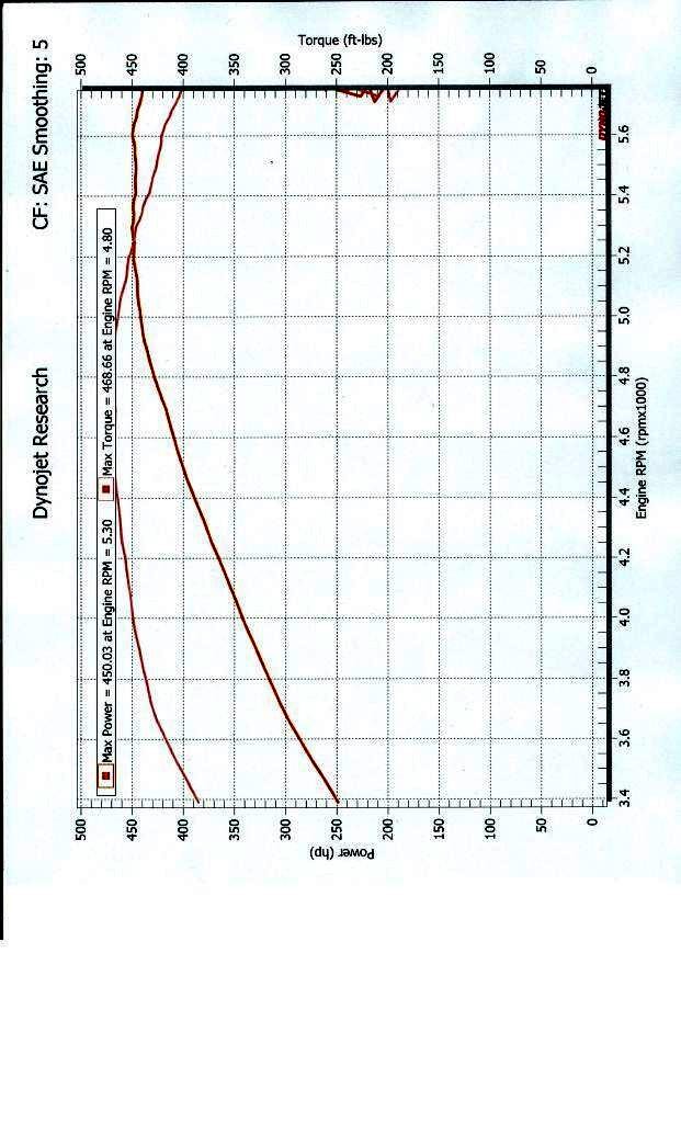 Chevrolet-Corvette-1991-Hatchback-29