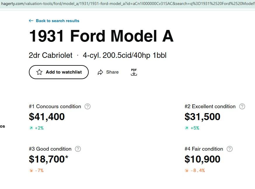 Ford-model-a-1929-custom-4