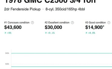 Gmc-sierra-grande-2500-1978-green-19