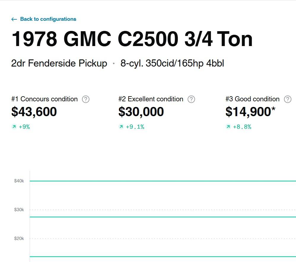 Gmc-sierra-grande-2500-1978-green-19