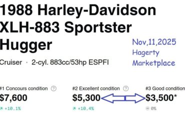 Harley-Davidson-Sportster-1987-2