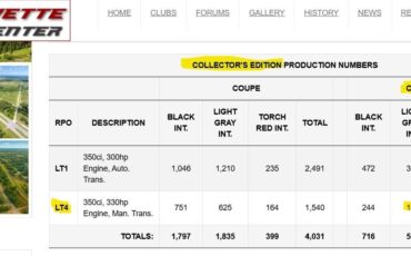 Chevrolet-Corvette-1996-Convertible-3