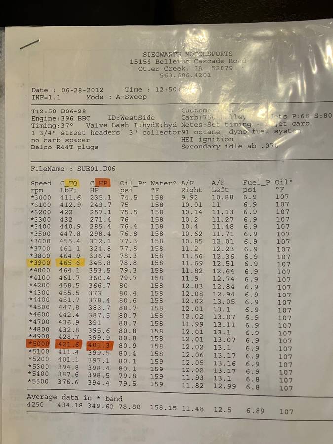 Chevy-nova-ss-1972-red-21