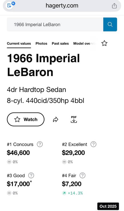 Chrysler-imperial-lebaron-1966-35