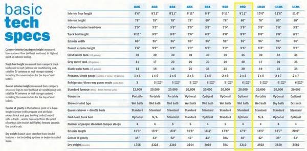 Dodge-ram-3500-diesel-1996-white-20